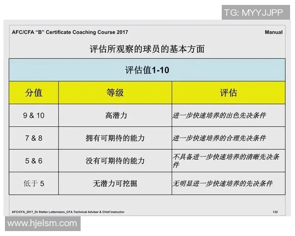 足球比赛控球率与射门次数分析